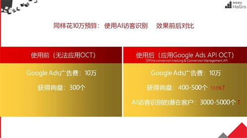 信息技術(shù)咨詢(xún)助力淄博企業(yè)增長(zhǎng)——以張店黑格增長(zhǎng)與網(wǎng)泰科技為例